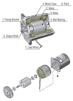 AC Motor Structure