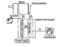 AC Speed Control Motor System
