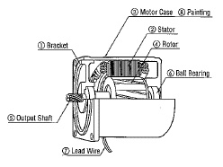 Induction Motor Construction