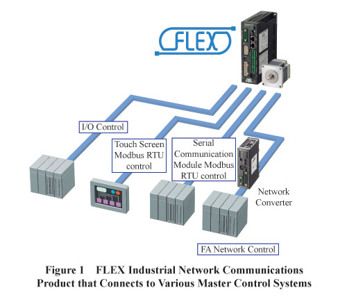 FLEX Industrial Network Communications
