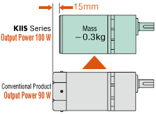 Increased Motor Output Power