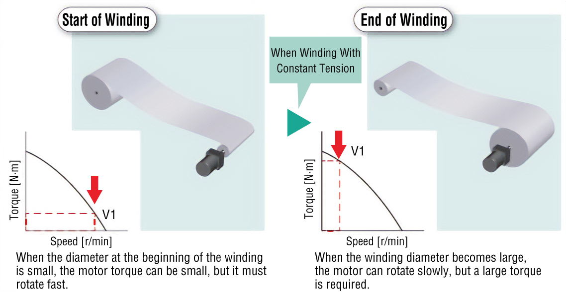Winding Control