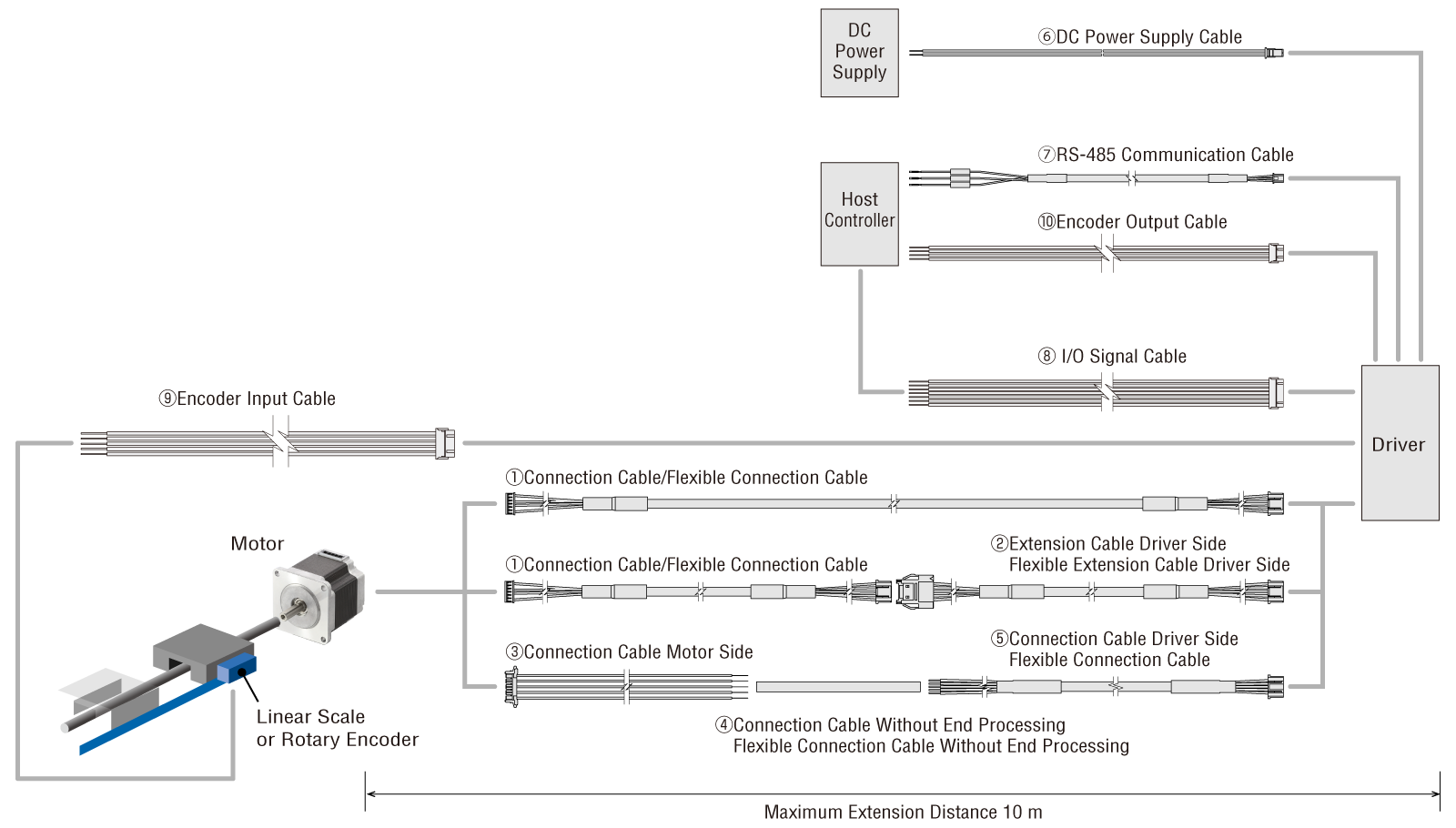 PKP Series/CVD Series Fully Closed-Loop Control Type Driver Cable Configuration Diagram