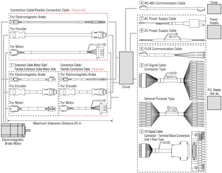 Cables: For AZ Series AC Input Built-in Controller Type/Pulse Input Type with RS-485 Communication