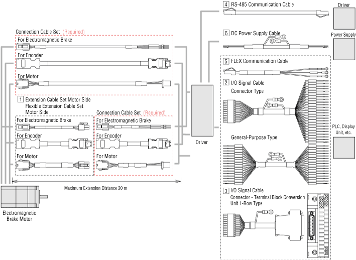 Cables: For AZ Series DC Input Built-in Controller Type/Pulse Input Type with RS-485 Communication