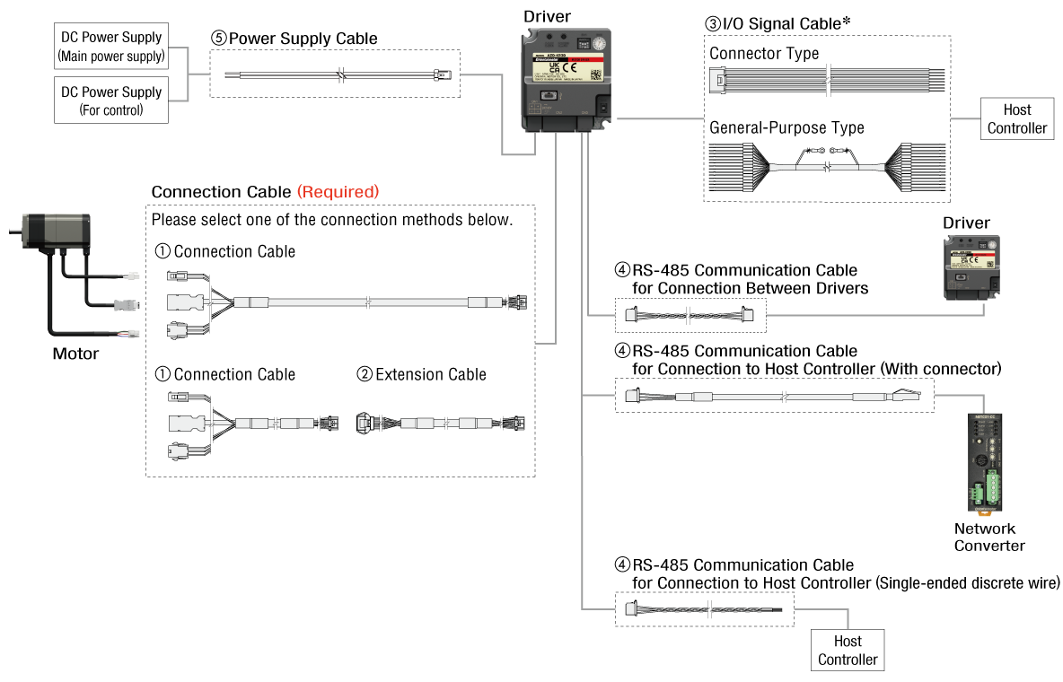 Cable Configuration Diagram for AZ Series mini Driver