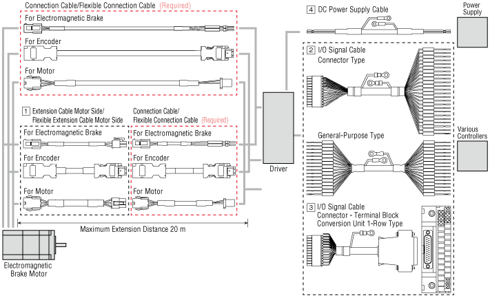 Cables for AZ Series DC Input Pulse Input Type