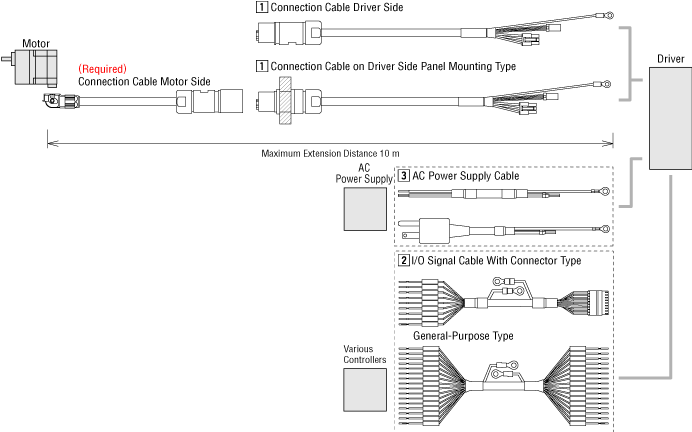 BMU Series Connector Type