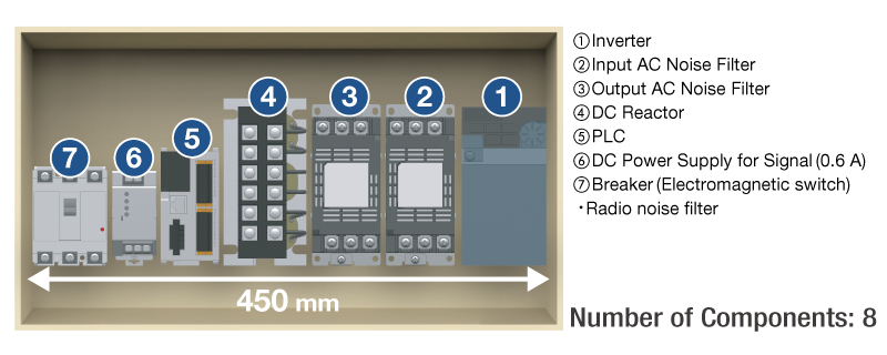 Parts Used for AC motor + Inverter Inside the Control Cabinet