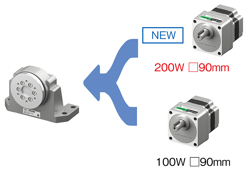 Flange Drive Adapter Combination Gearhead_Motor