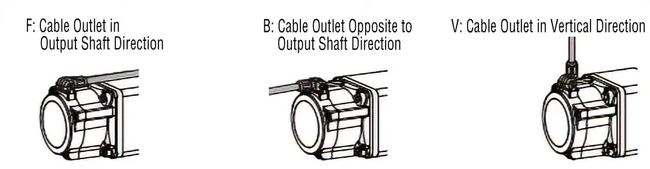 Cable Outlet Direction