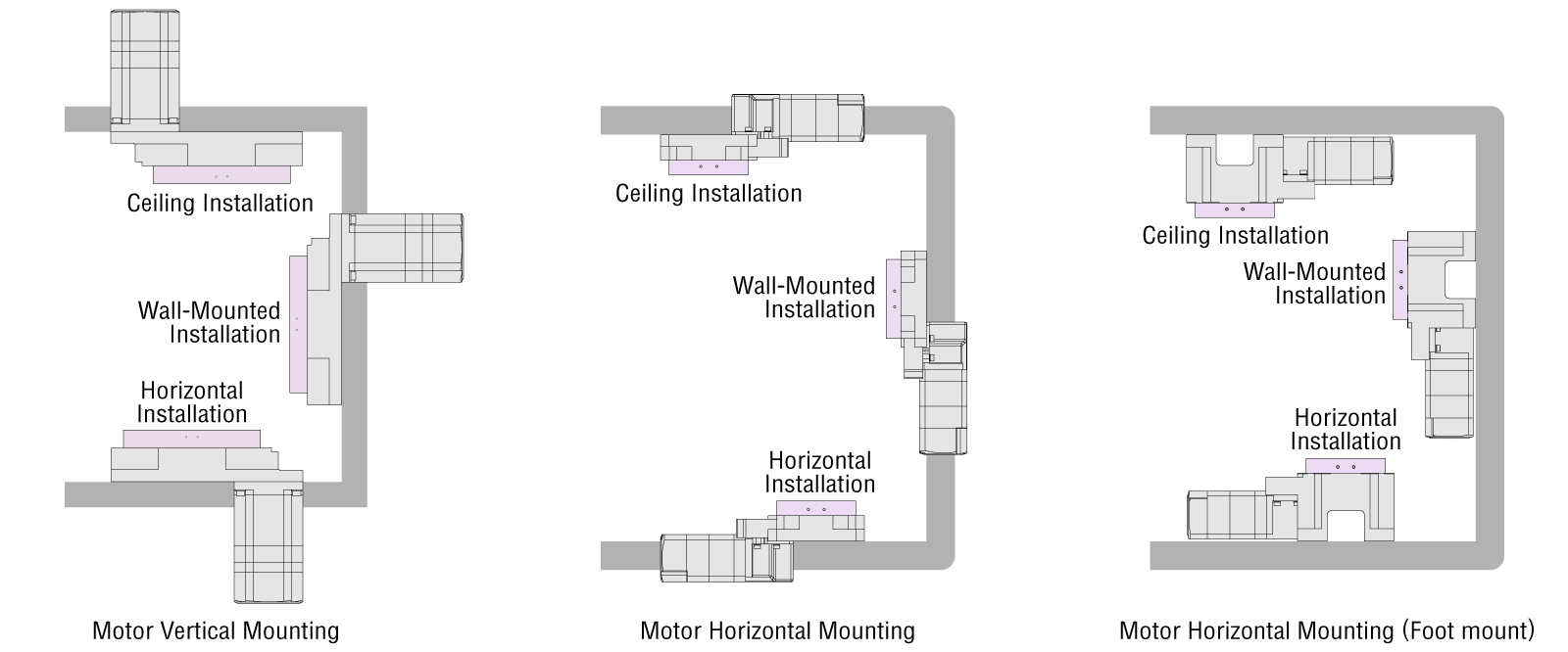 Advantages of Motor Horizontal Mounting
