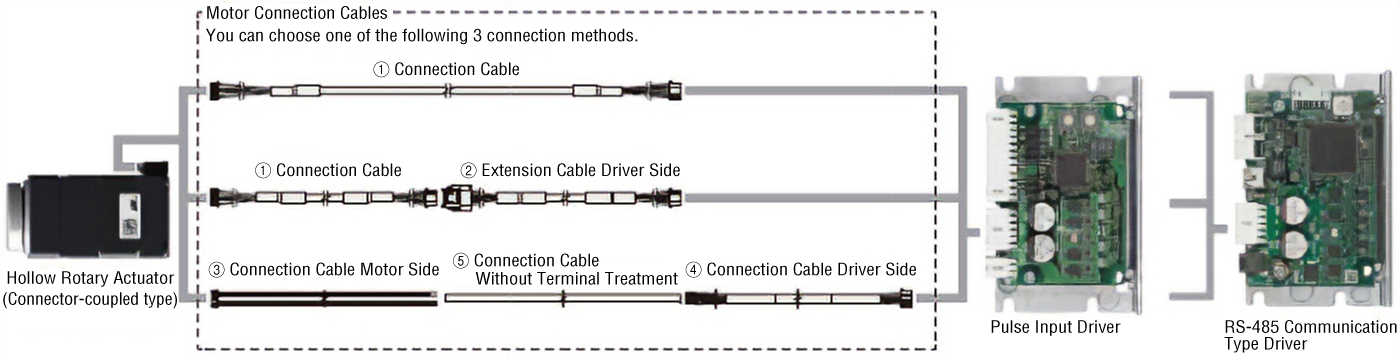 System Configuration