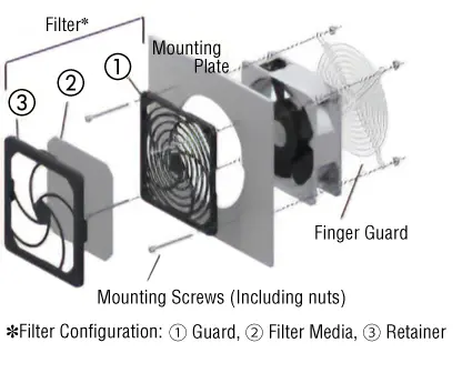 Mounting Example of Finger Guard and Filter Set (1 Each)