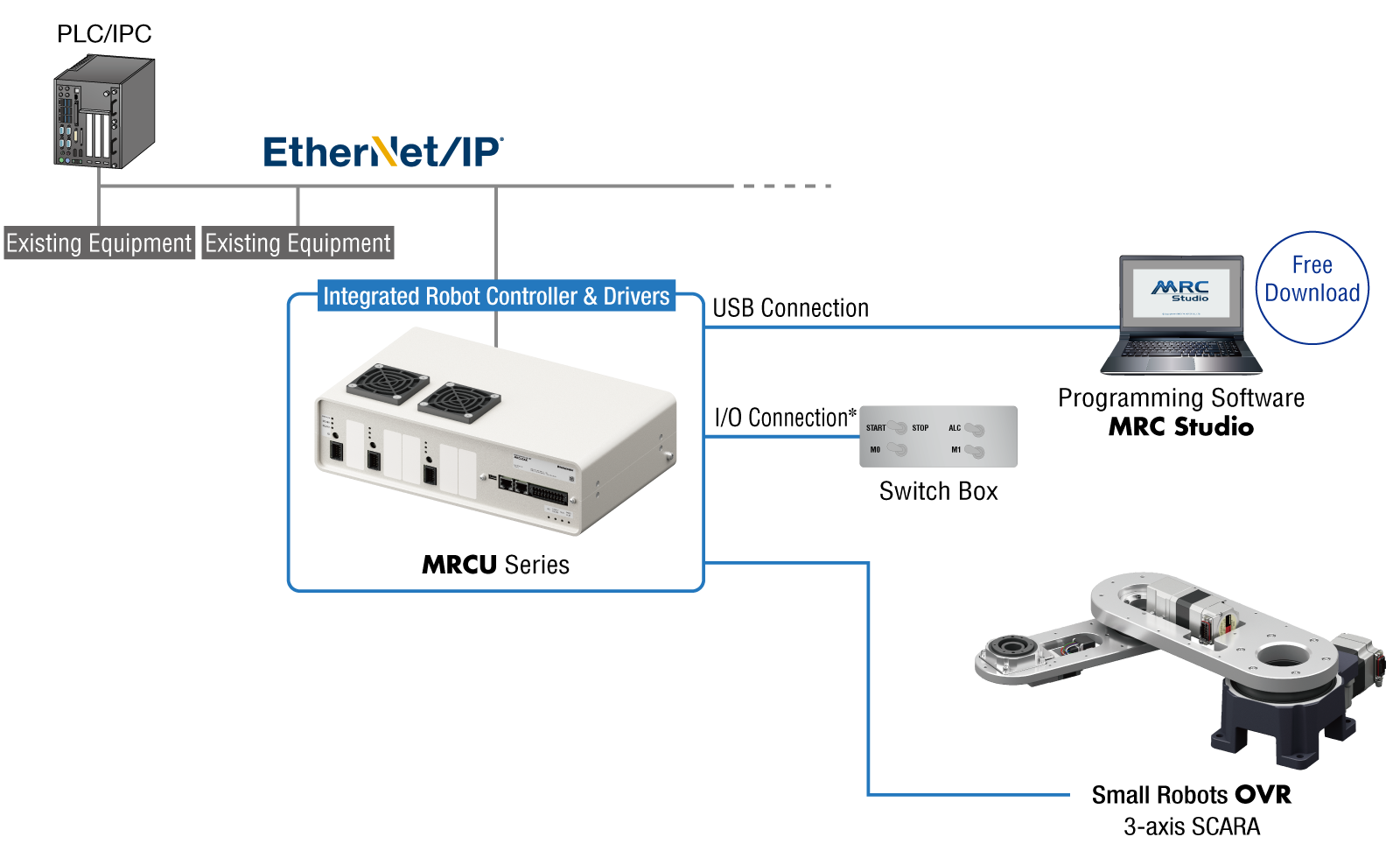 System Configuration Diagram