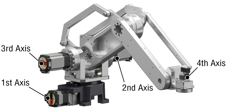 Picture of the robot main unit