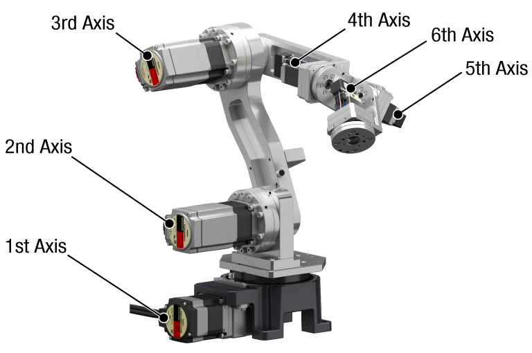 Picture of the robot main unit