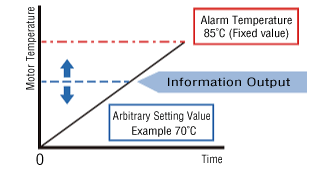 Control Motor Temperature with Information Function