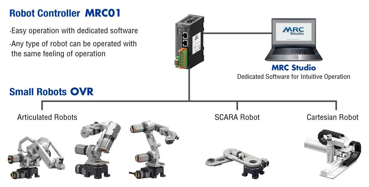 MRC01 Operability and Versatility
