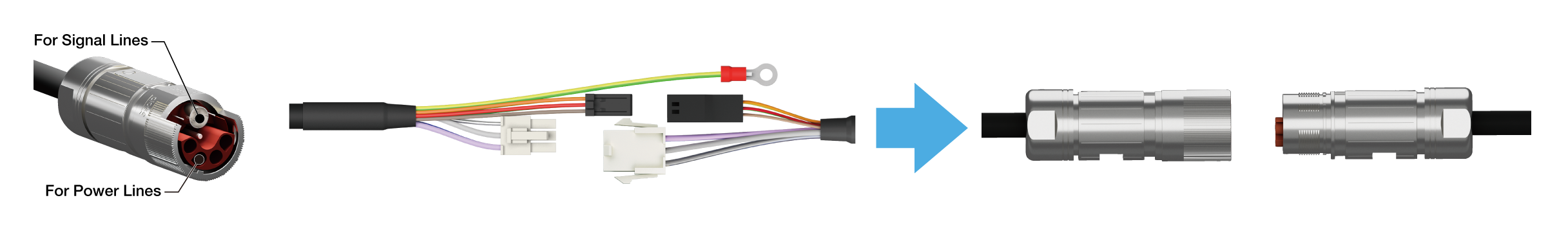 Illustration of cable connection structure. Internal structure of circular connector divided for signal and power lines are shown on the left, color-coded wires (red, orange, white, and other colors) in the center, and completed cable connectors after connection indicated by blue arrows are shown on the right.