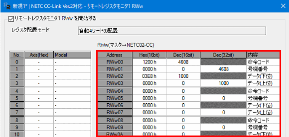 Address Calculation for NETC02-CC