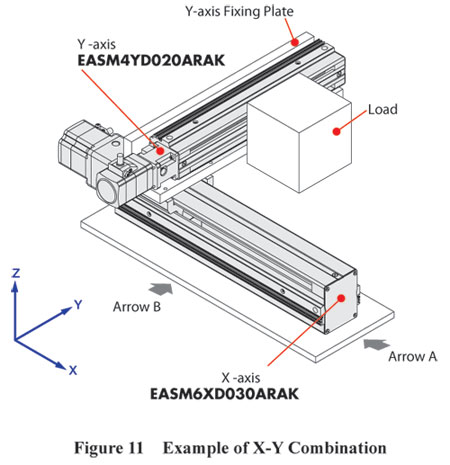 linear actuator-x-y-combination