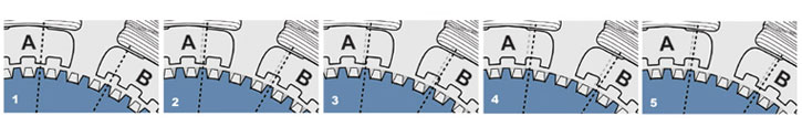 microstepping diagram