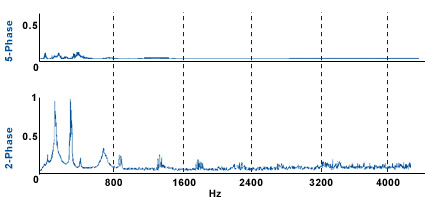 stepper motor vibration=