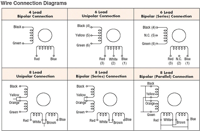 The Structure of Electromagnetic Brake (AC Motors)