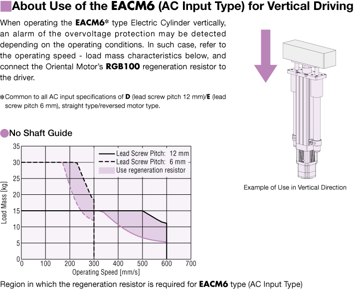 About this vertical drive