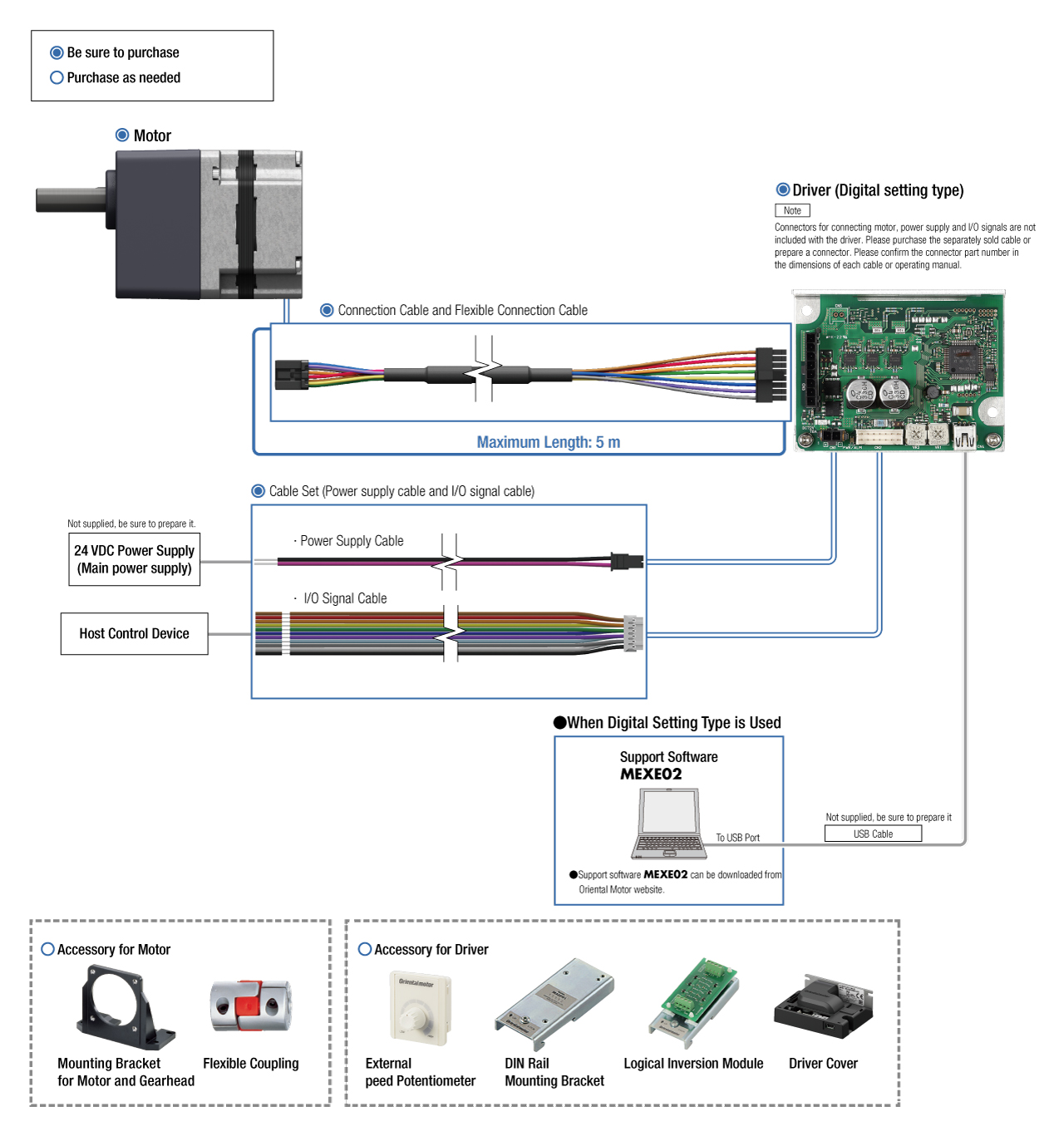 BLH Series System Configuration