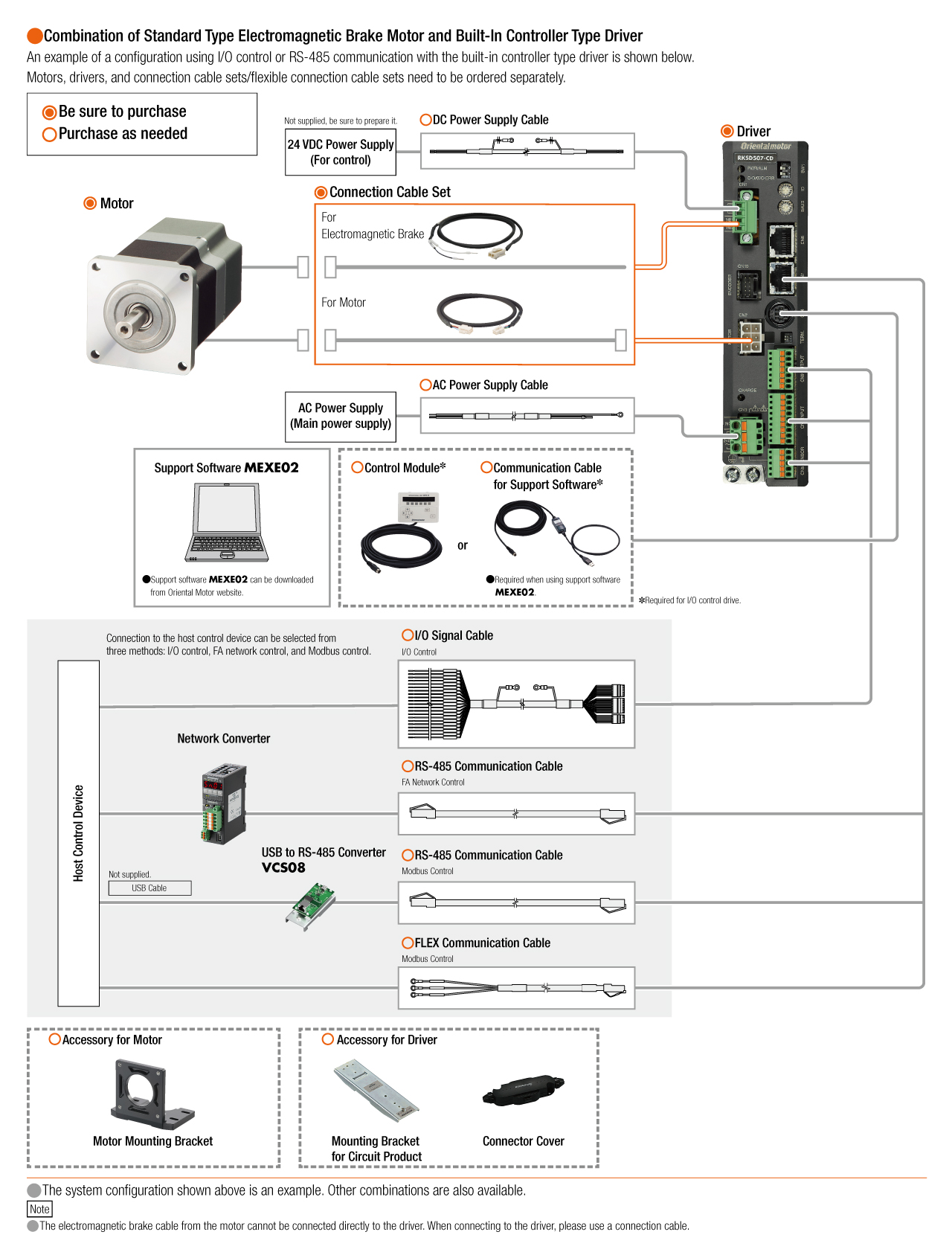 System Configuration