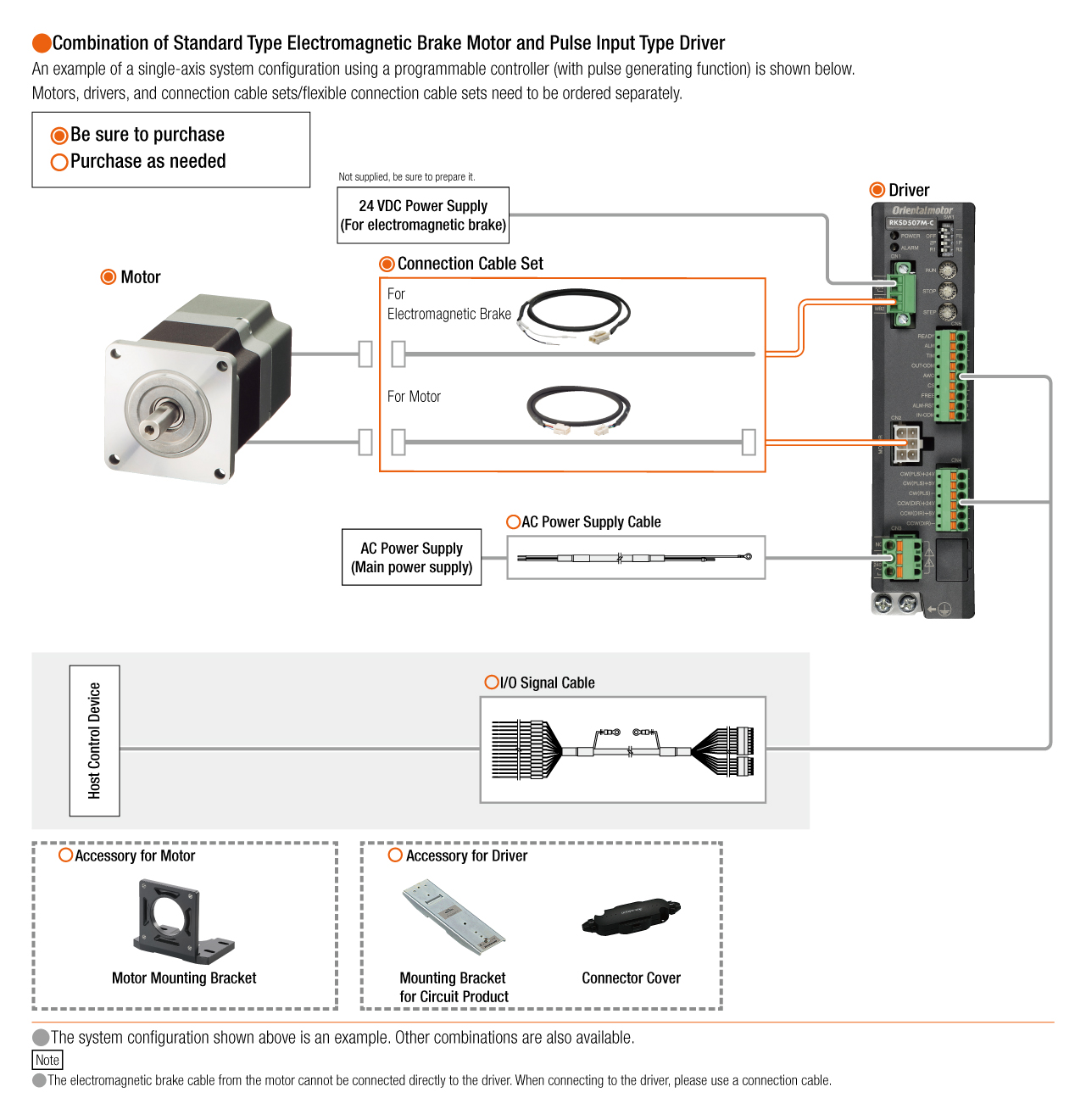 System Configuration