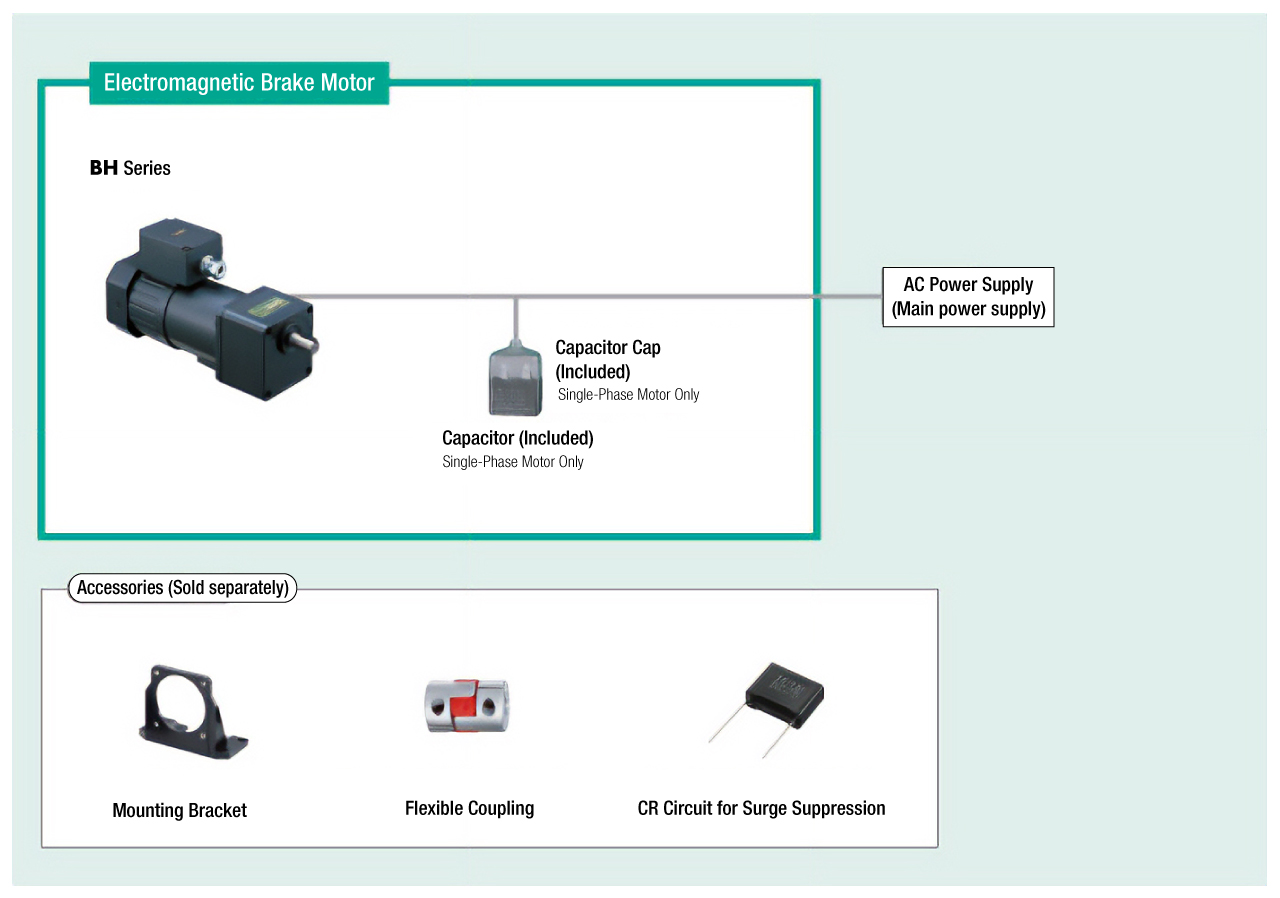 System Configuration