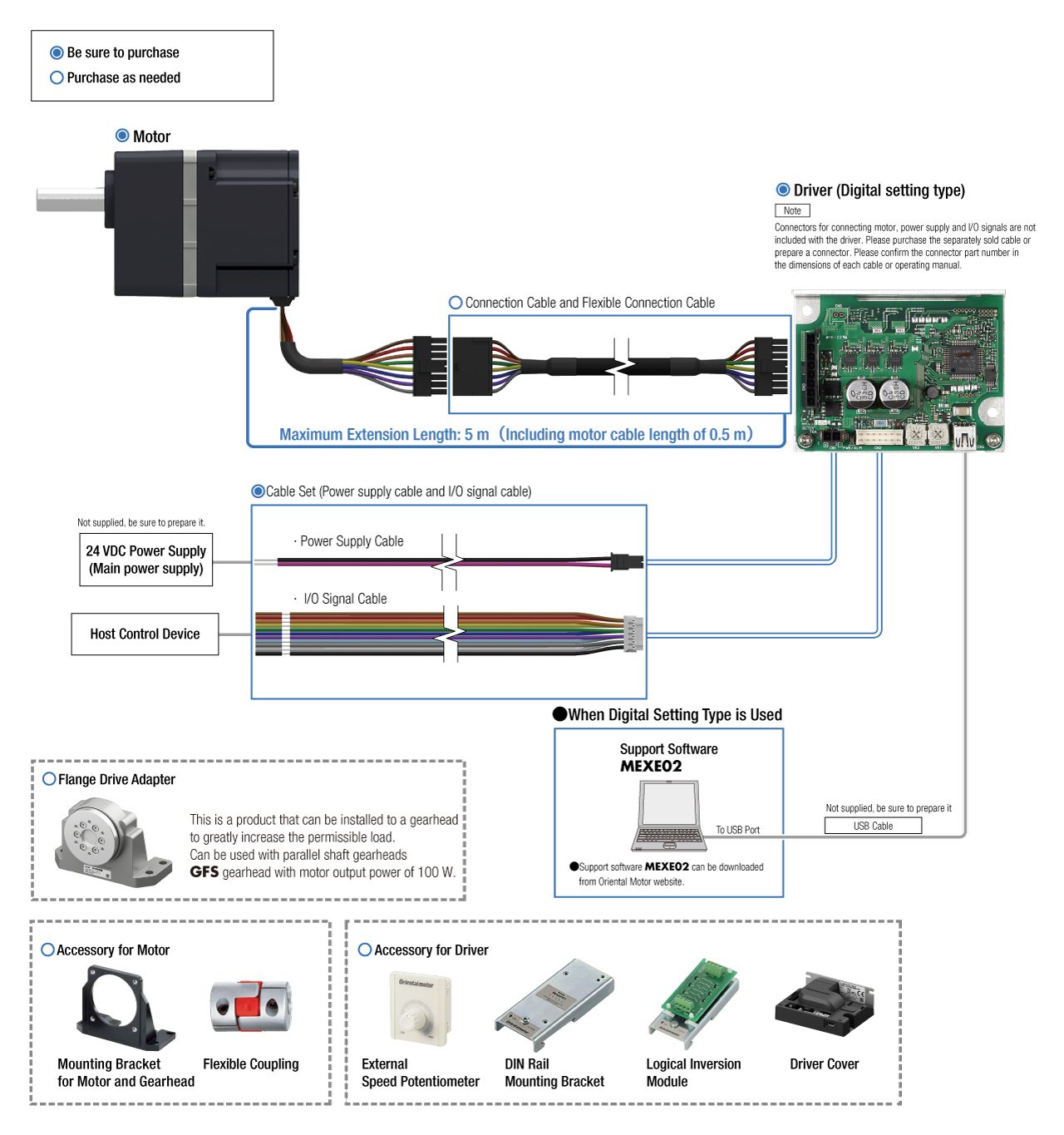 BLH Series System Configuration