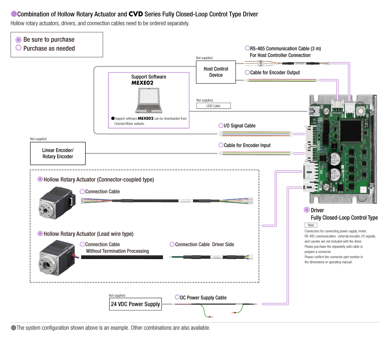 System Configuration