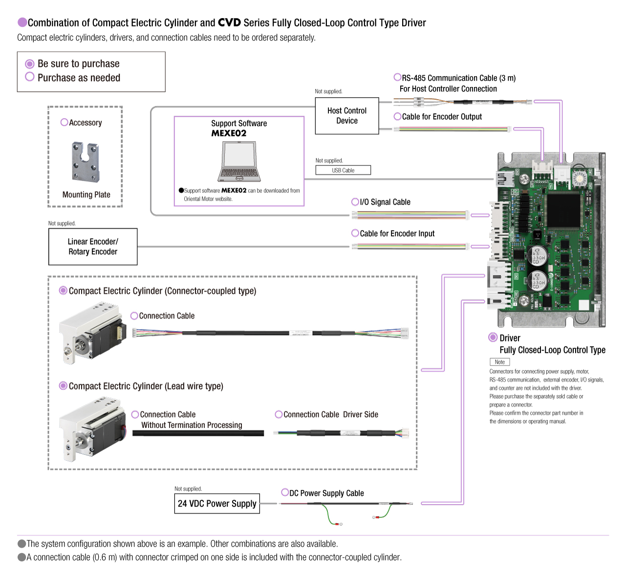 Compact Electric Cylinders DRLII Series System Configuration