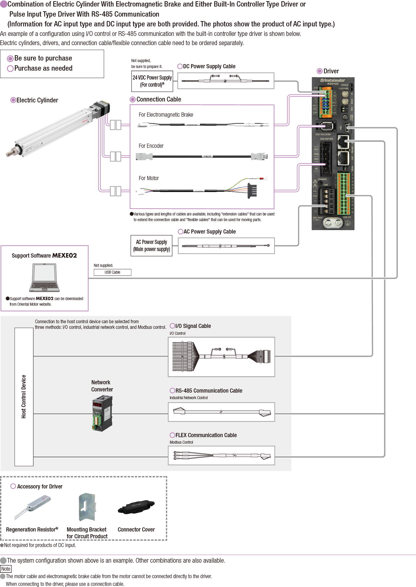 Built-in Controller Type/Pulse Input Type with RS-485 Communication