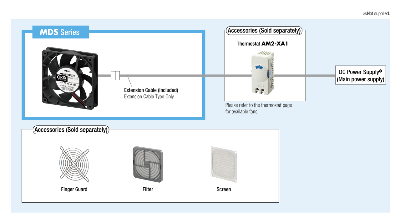 System Configuration