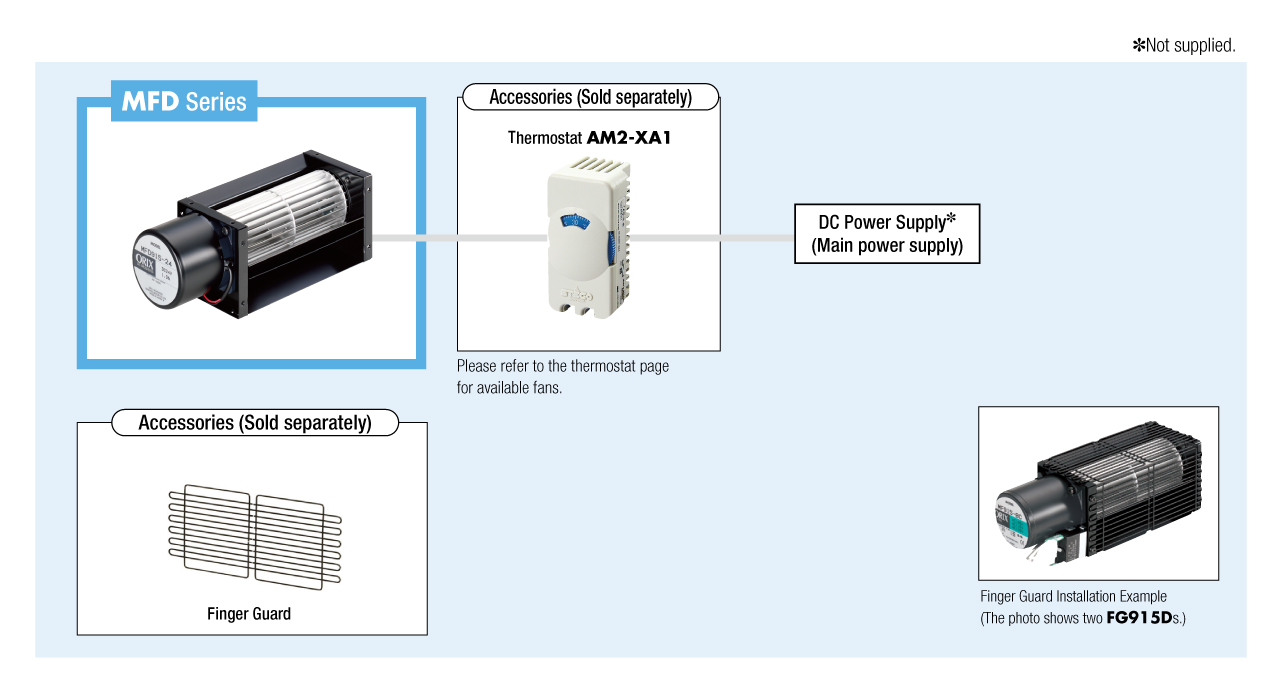 DC Cross Flow Fan MFD Series System Configuration