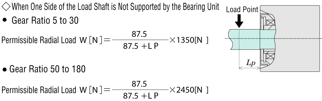 Permissible Radial Load Calculation