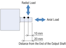 Parallel Shaft Load Illustration