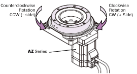DG2 rotation direction