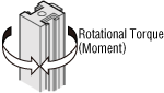Rotational Torque (Moment)